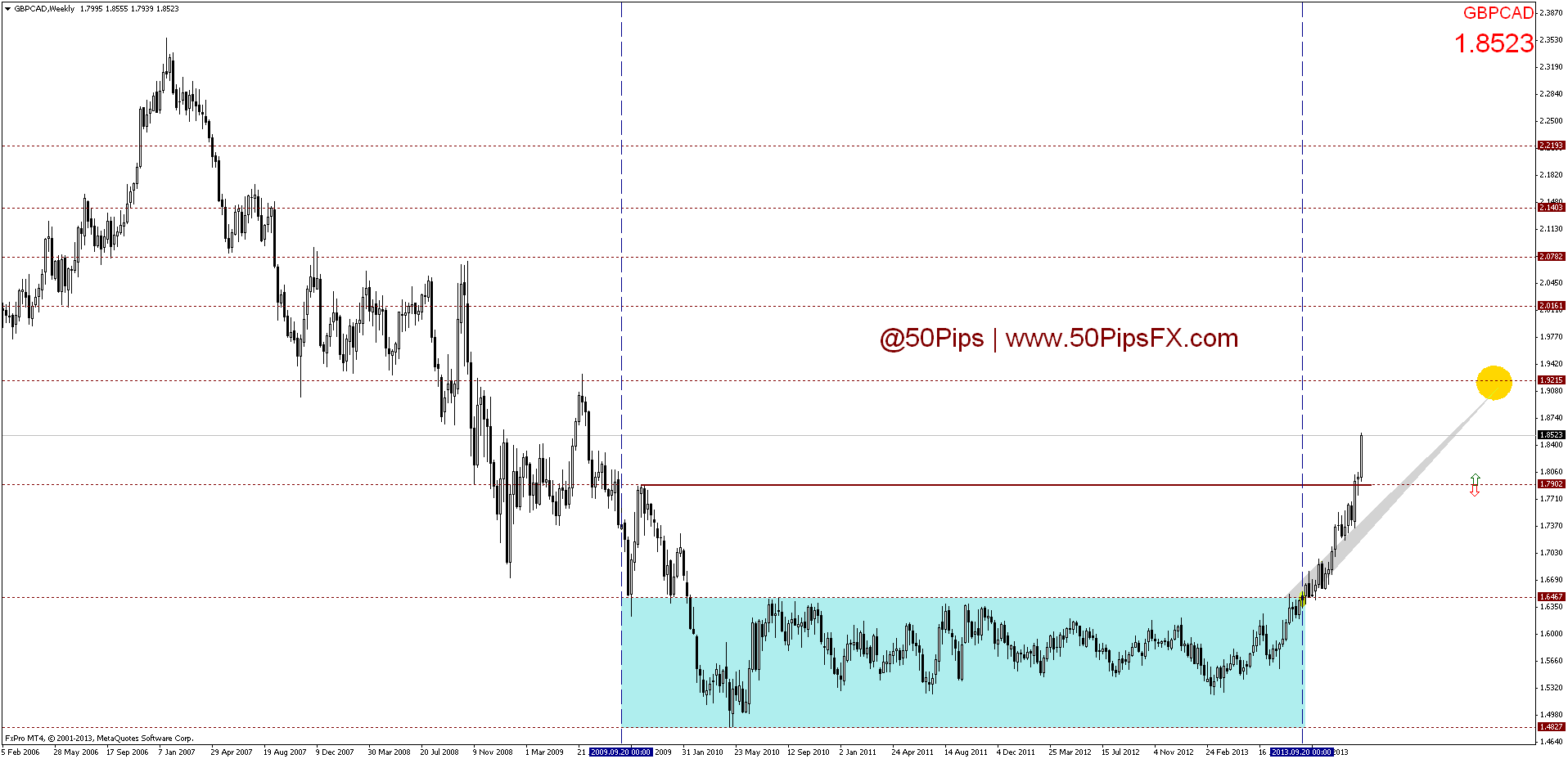 gbpcadweekly