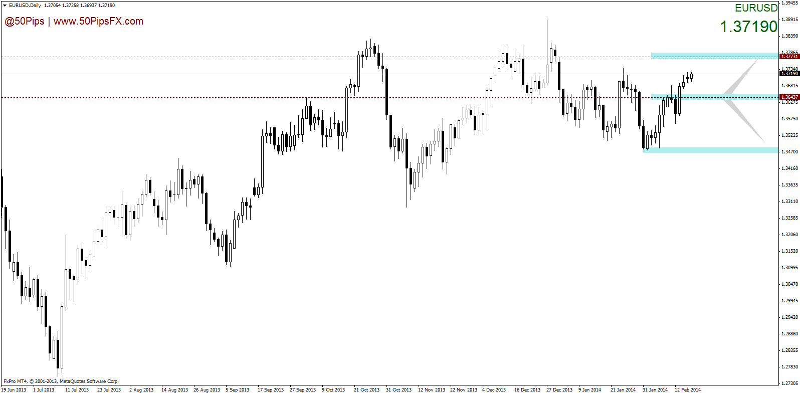 eurusddaily
