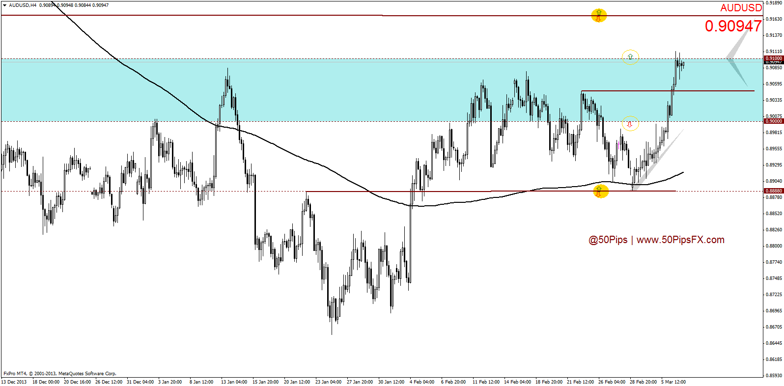 audusdh4