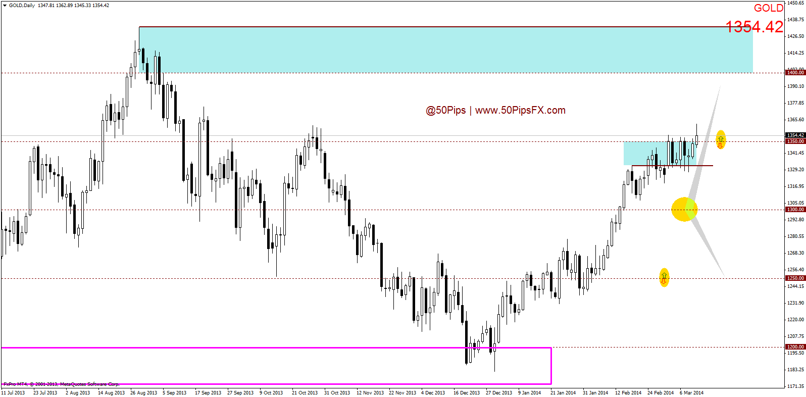 golddaily