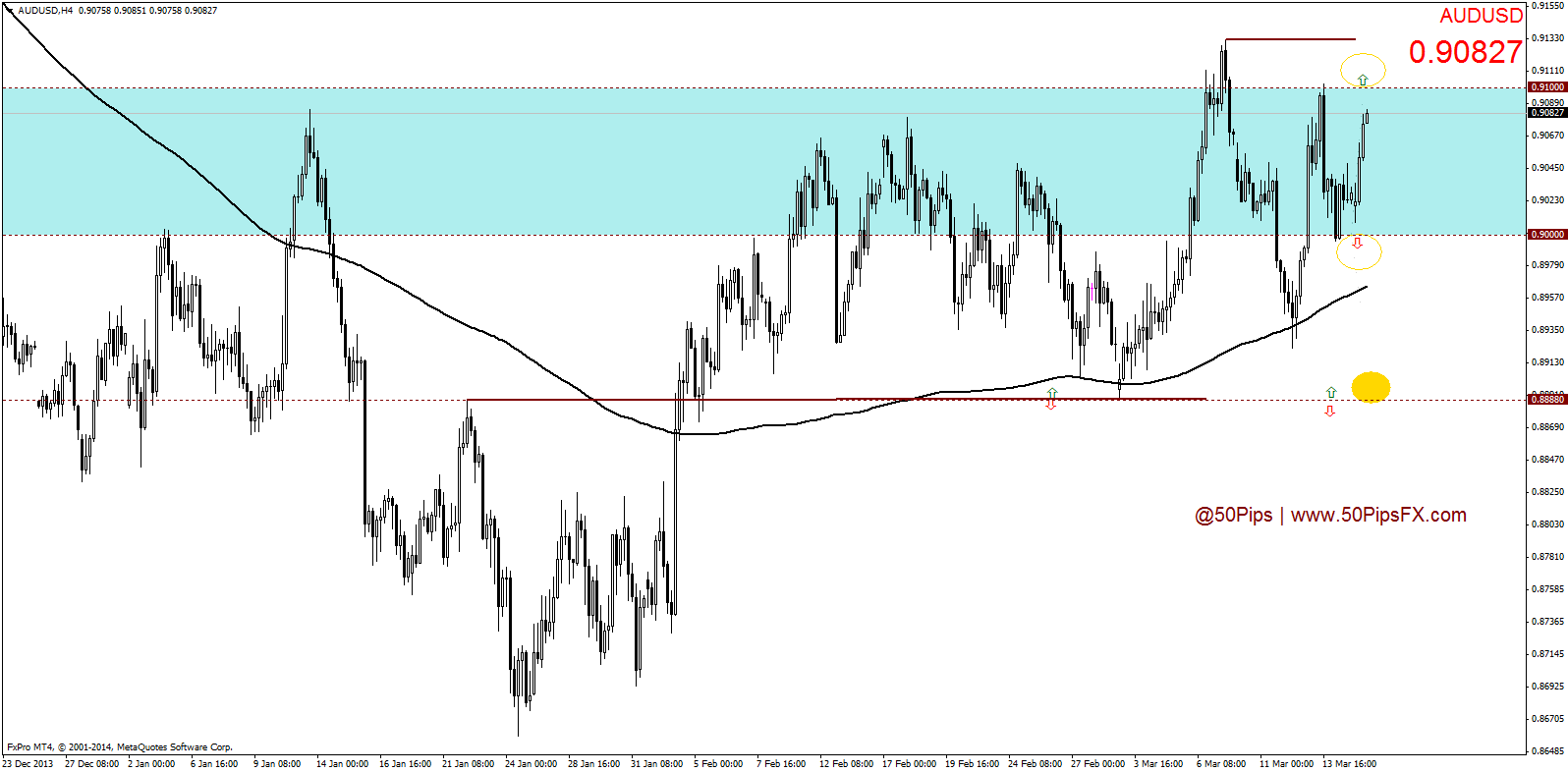 audusdh4