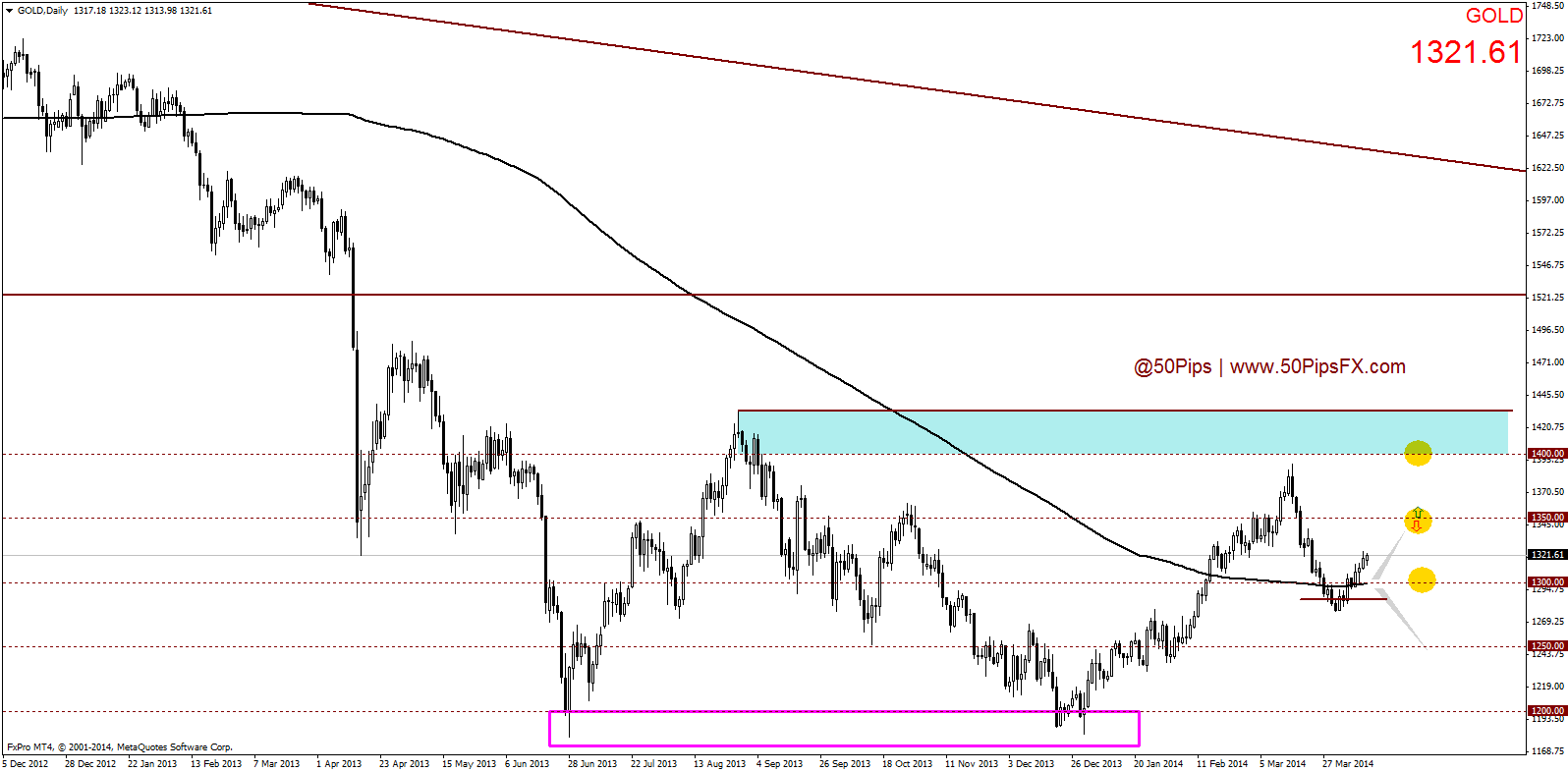 golddaily