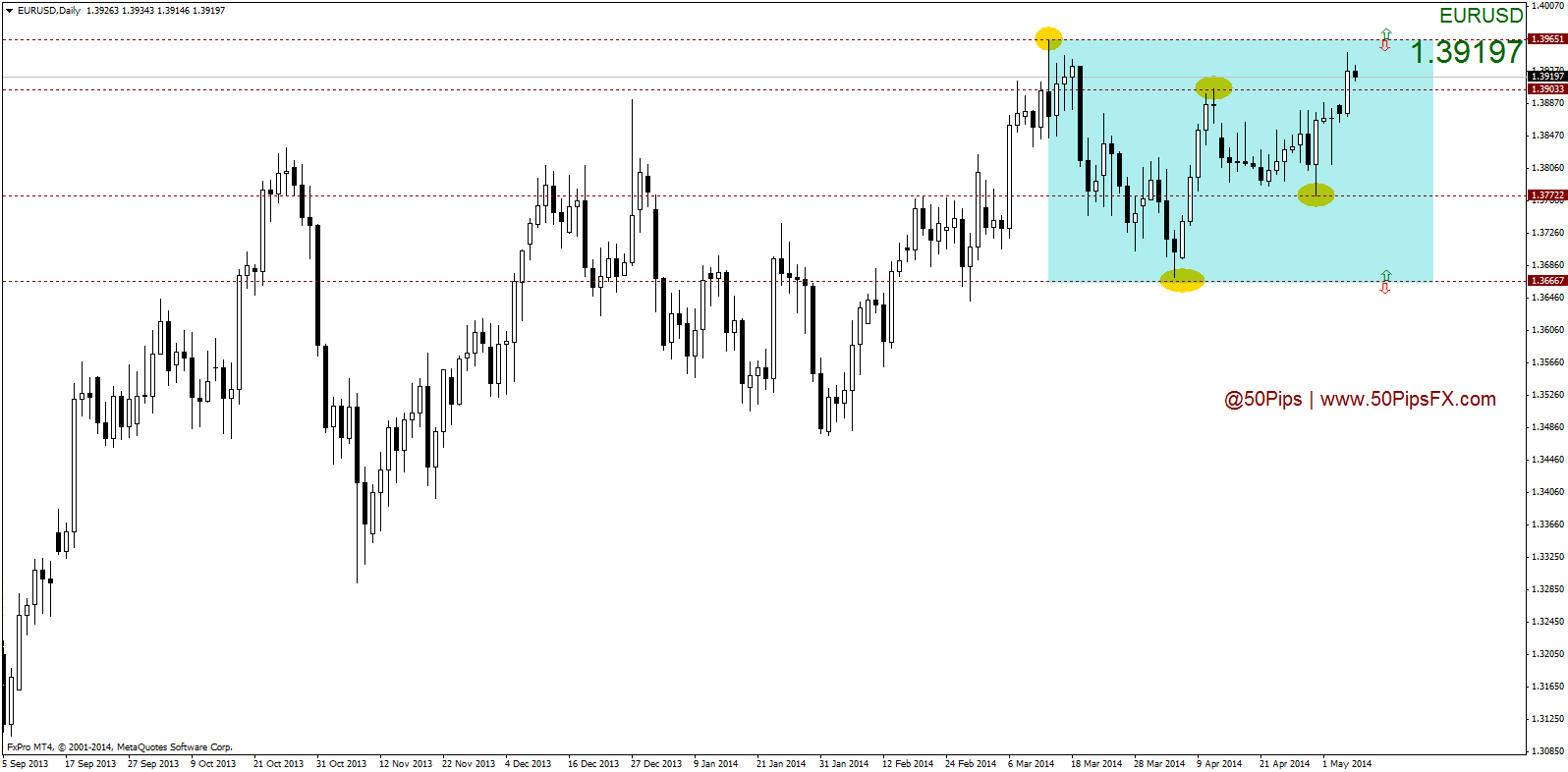 eurusddaily