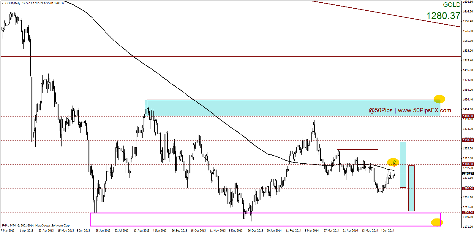 golddaily