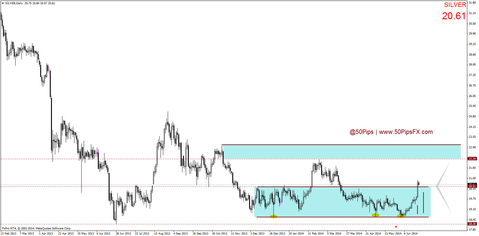 silverdaily