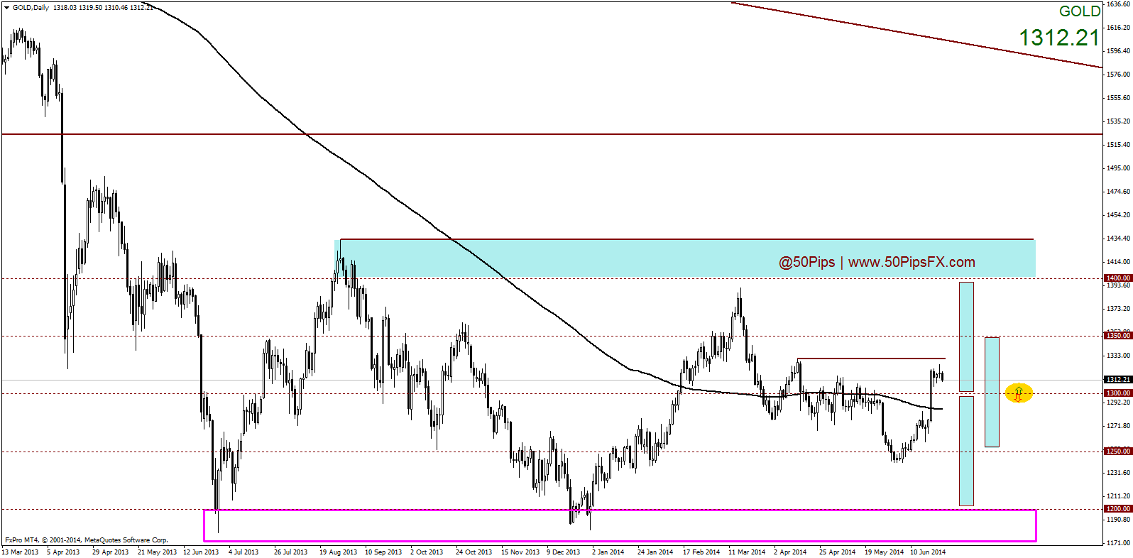 golddaily