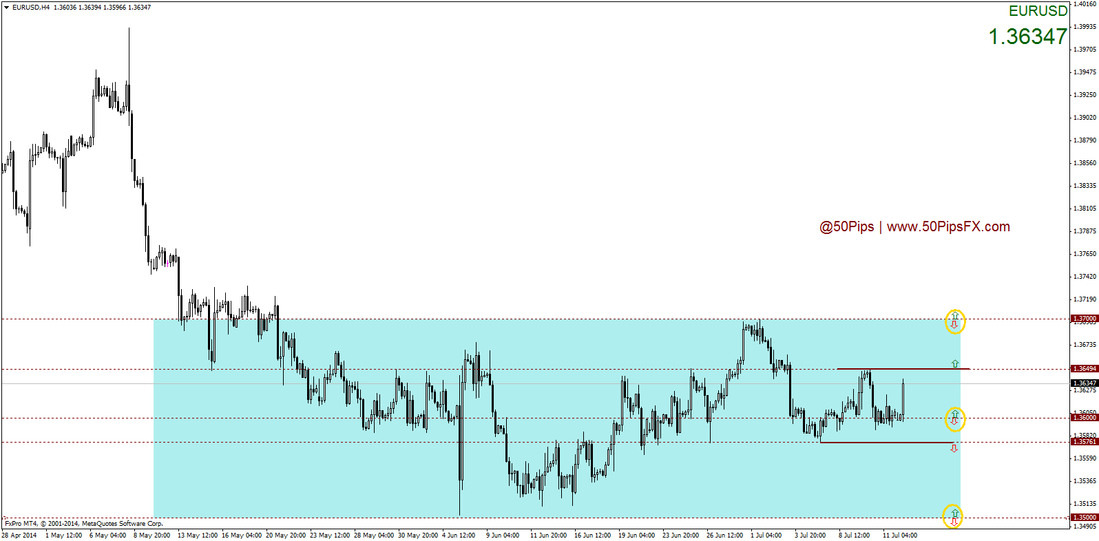 eurusdh4