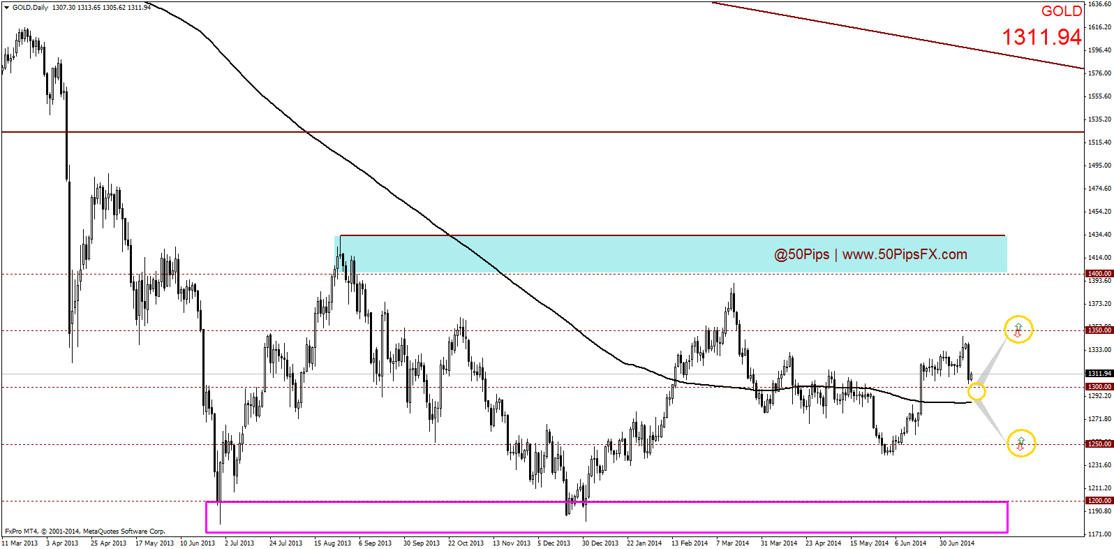 golddaily
