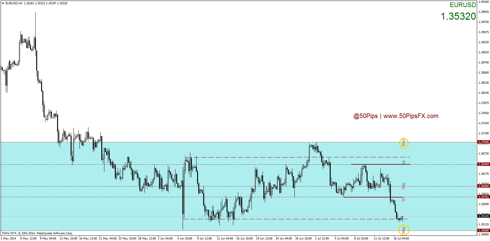 eurusdh4