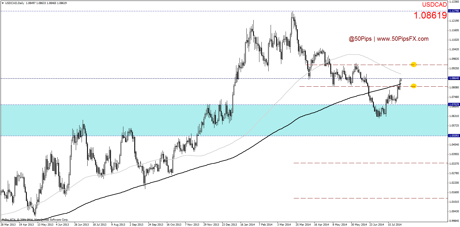 usdcaddaily