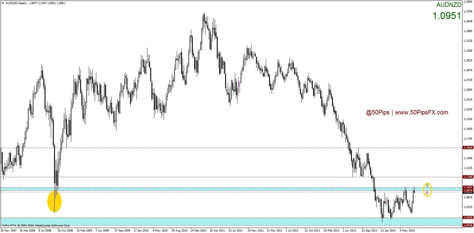 audnzdweekly