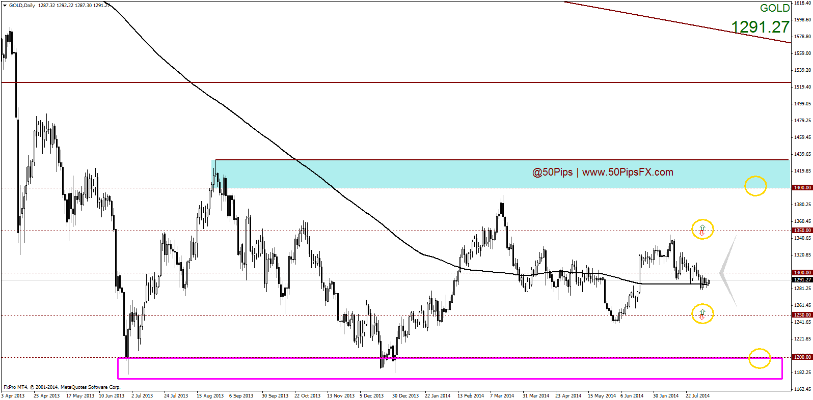 golddaily