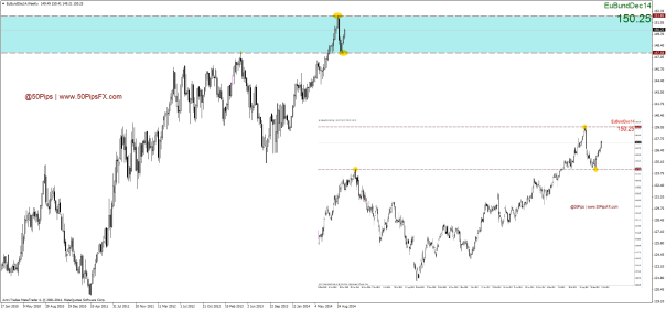 eubunddec14weekly