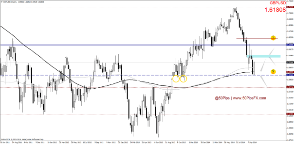 GBPUSDWeekly