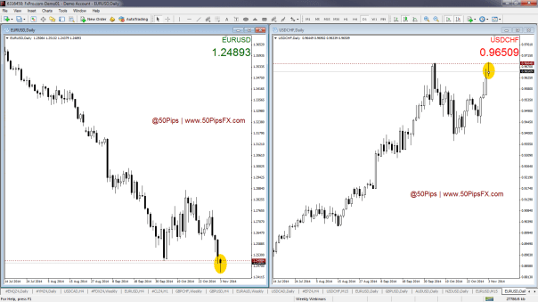 usd