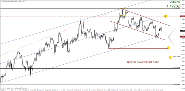 USDCADH4