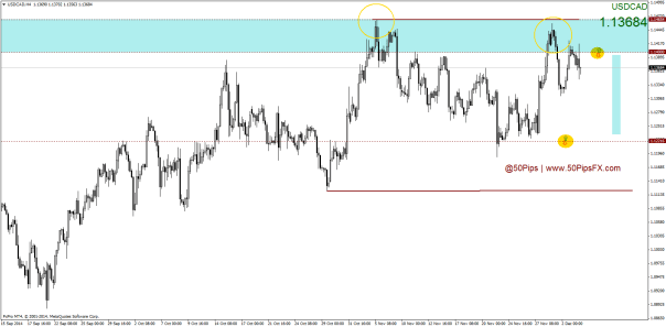 USDCADH4