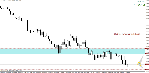 EURUSDDaily