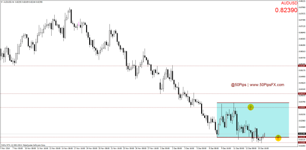 AUDUSDH4
