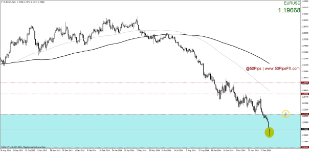 EURUSDDaily