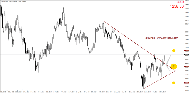 GOLDDaily