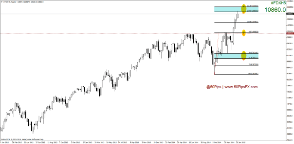 #FDXH5Weekly