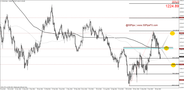 GOLDDaily