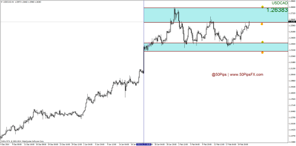 USDCADH4