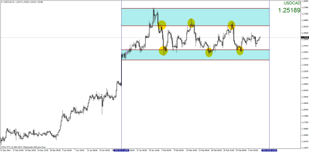 USDCADH4