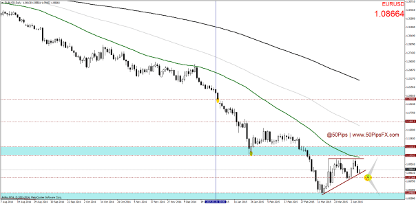 EURUSDDaily