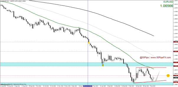 EURUSDDaily
