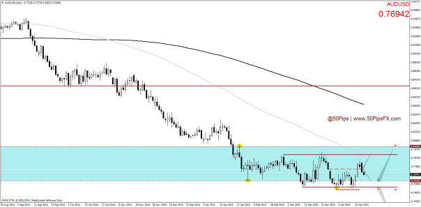 AUDUSDDaily