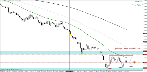 EURUSDDaily