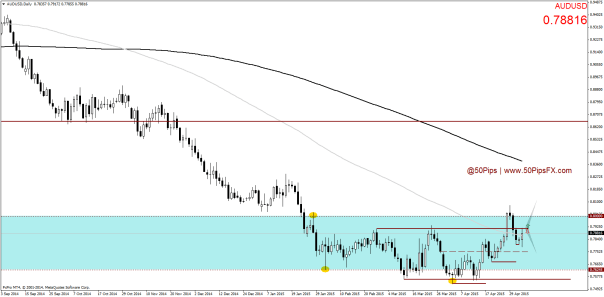 AUDUSDDaily