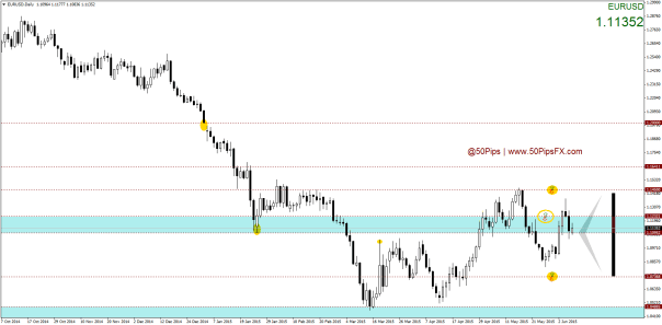 EURUSDDaily