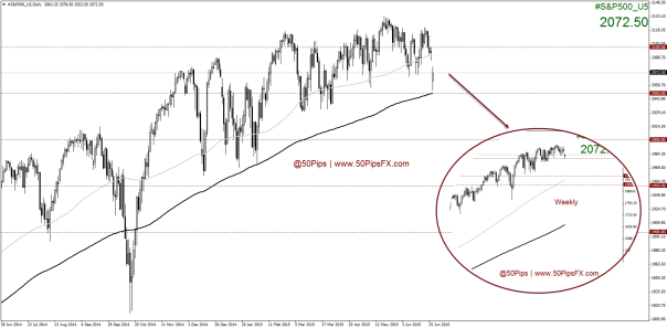 #S&P500_U5Daily