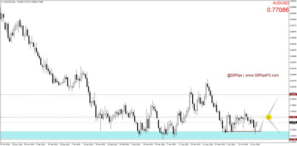 AUDUSDDaily