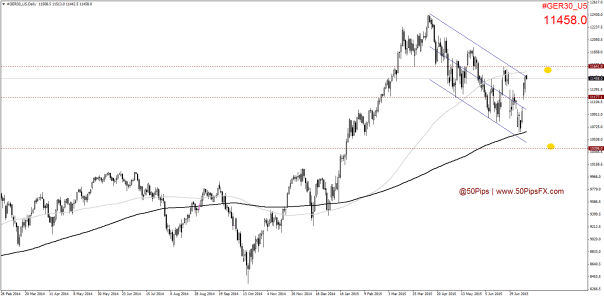 #GER30_U5Daily