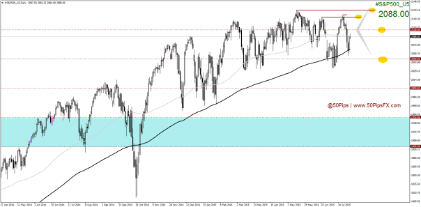 #S&P500_U5Daily