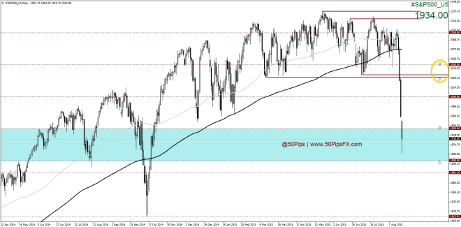 #S&P500_U5Daily