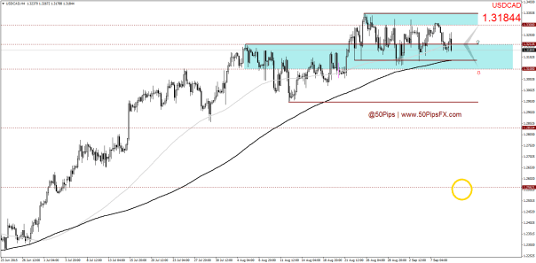 USDCADH4