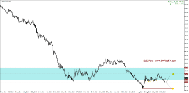 #US_Oil_Z5Daily