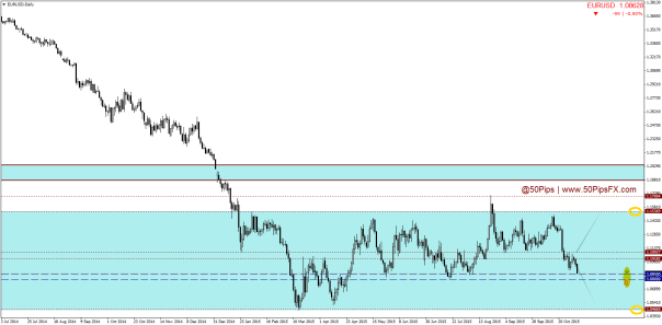 EURUSDDaily