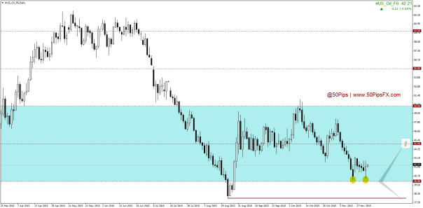 #US_Oil_F6Daily