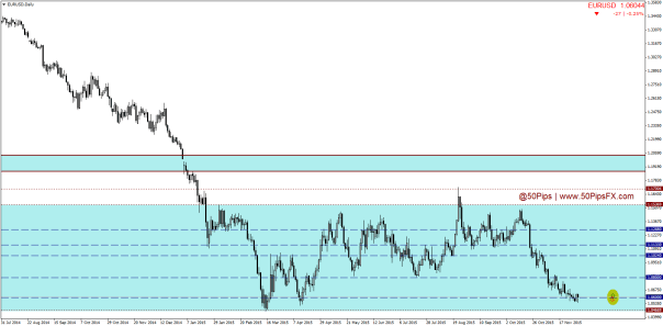 EURUSDDaily