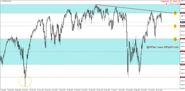 #S&P500_Z5Daily