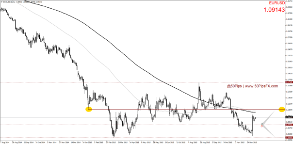 EURUSDDaily