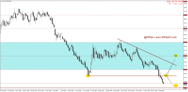 #US_Oil_F6Daily