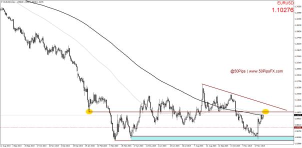 EURUSDDaily
