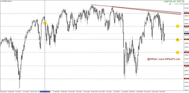 #S&P500_H6Daily